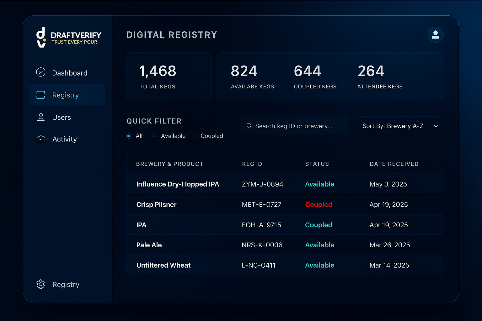 Draft cooler full of stainless kegs showing why clear NA identity matters